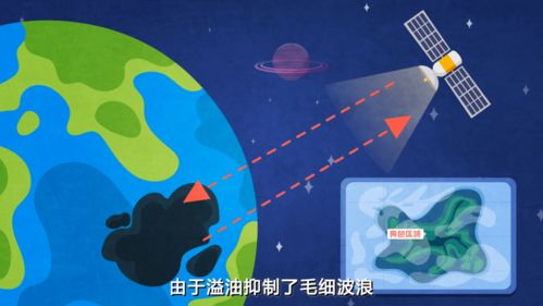 環(huán)保科普 | 遙感技術(shù)如何賦能水環(huán)境監(jiān)測(cè)